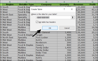 Cách tạo bảng tổng hợp trong Excel